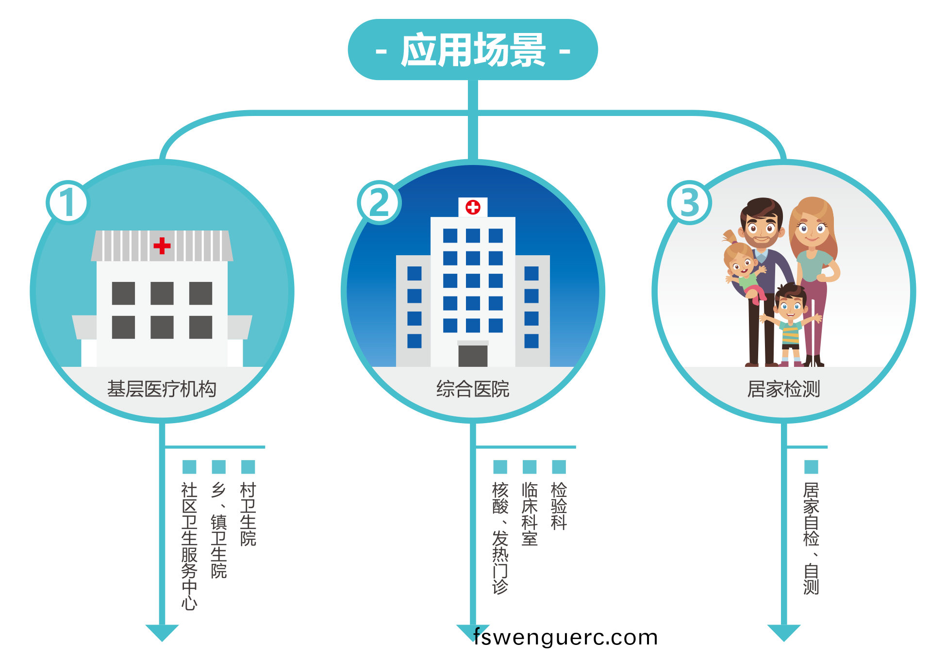 廣州(zhou)藍(lan)勃 | 新冠(guan)抗(kang)原(yuan)檢(jian)測(ce)解決方案(an)